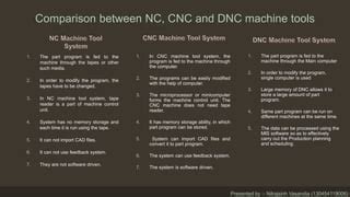 cnc and dnc machine ppt|nc cnc machine ppt.